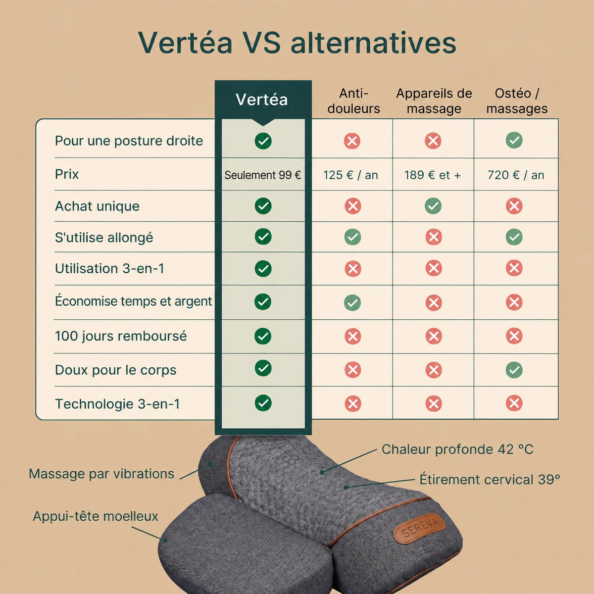 Comparatif entre Vertéa, les anti-douleurs, les appareils de massage et les séances d'ostéo